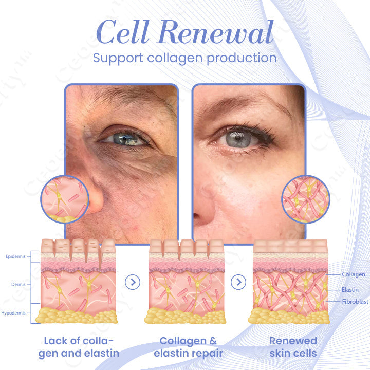 Ceoerty™ EyeGlo Advanced Collagen Eye Cream