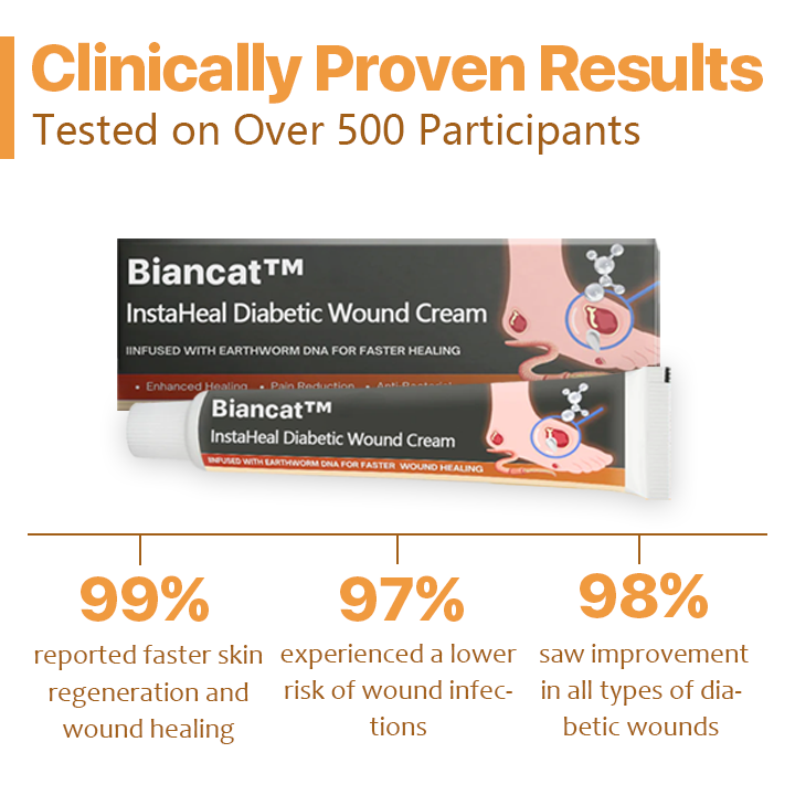 Biancat™ InstaHeal Diabetic Wound Cream