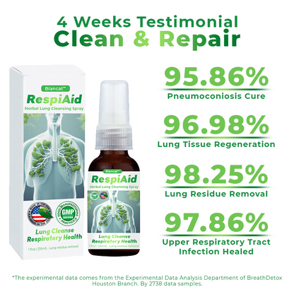 Biancat™ RespiAid Herbal Lung Cleansing Spray