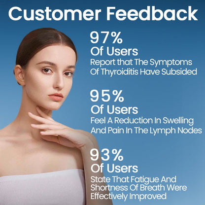 Ceoerty™ ThyroHeal Thyroid Lymph Node Patch