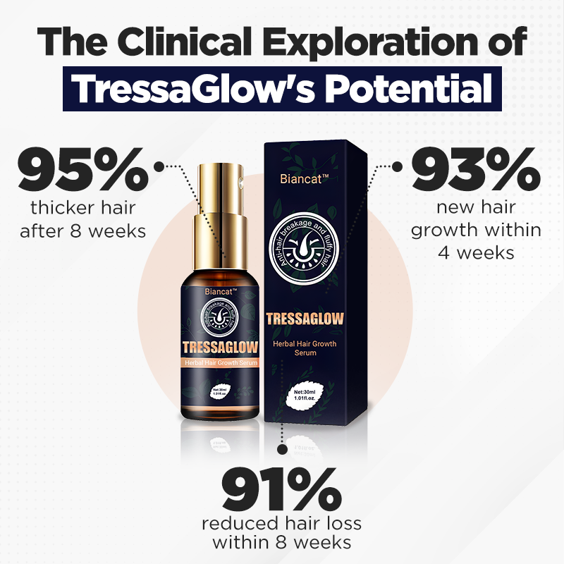 Biancat™ TressaGlow Herbal Hair Growth Serum