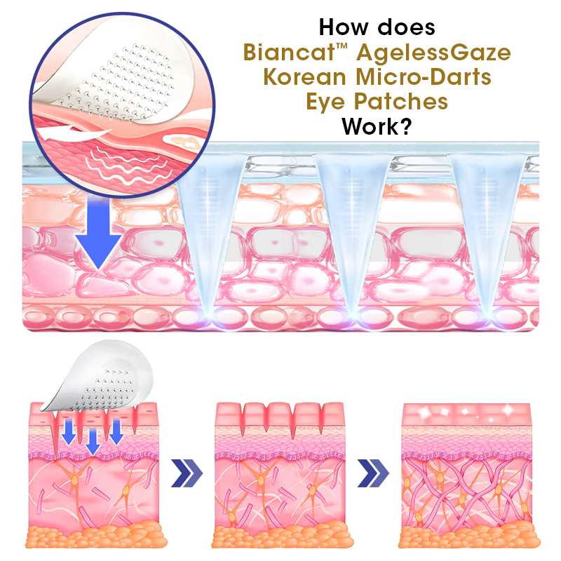 Biancat™ AgelessGaze Korean Micro-Darts Eye Patches